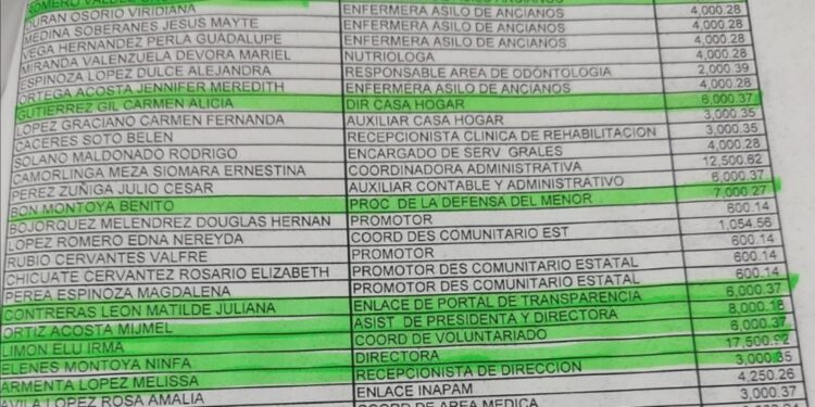 Cual austeridad? LESIVO INCREMENTO DE PERSONAL Y SUELDOS EN EL DIF MUNICIPAL